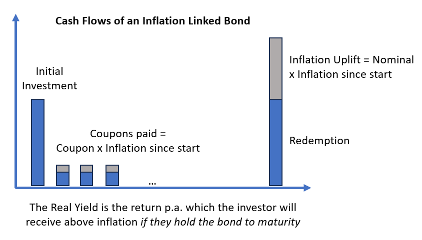 Portfolio construction illustration
