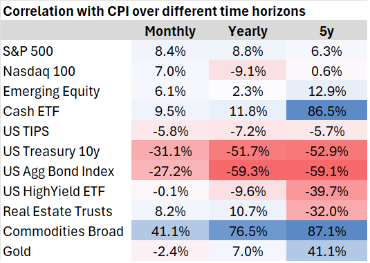 Picture of correlation matrix